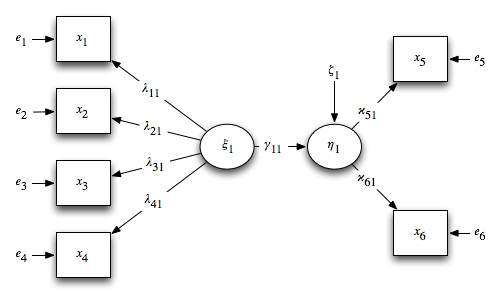 path diagram